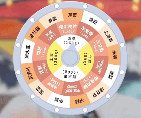 你最爱吃的这几种面包,比喝油还胖人,减肥的路上我们要避开哦