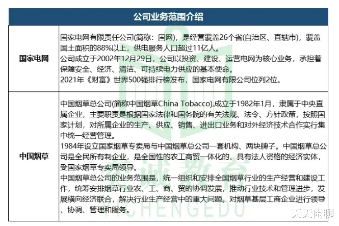 直系三代血脉不得应聘?国家电网VS中国烟草,你们还是太年轻。