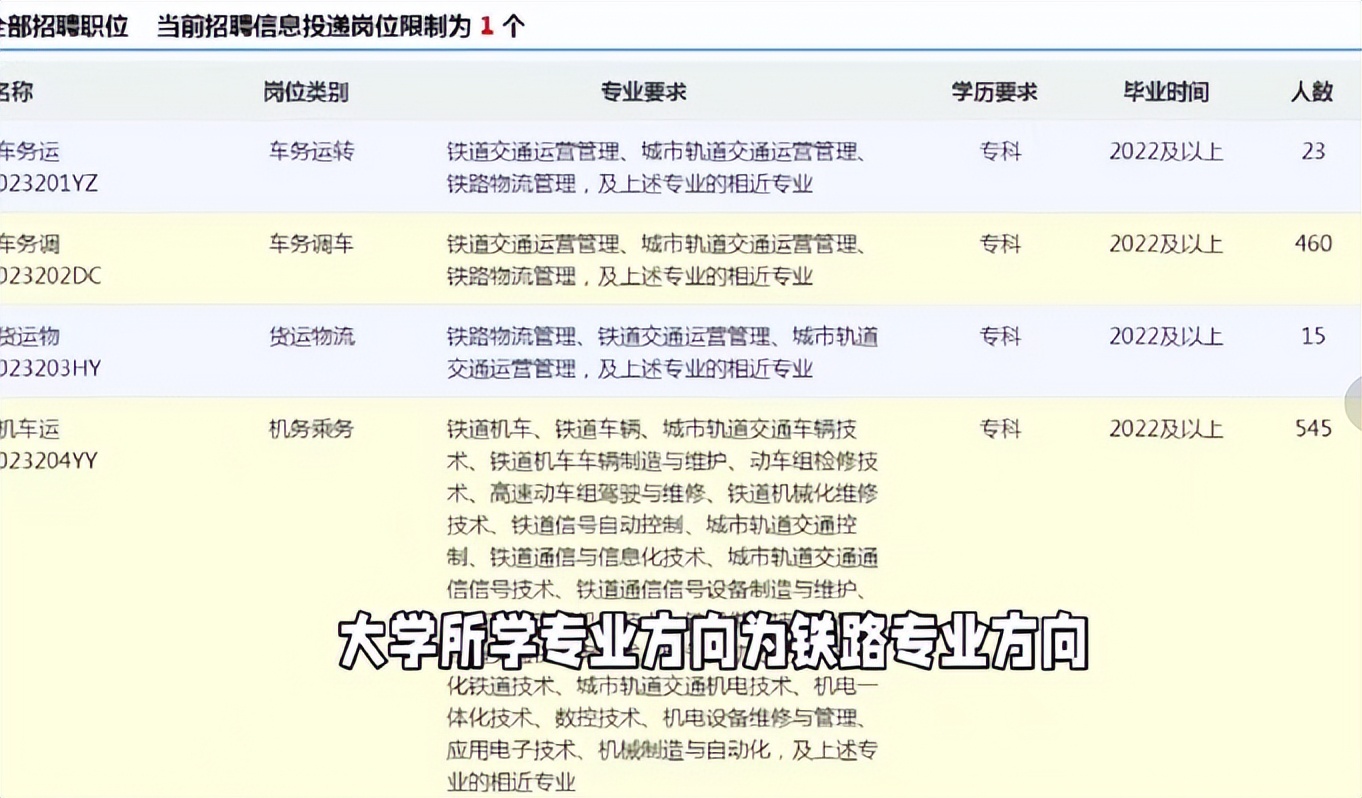 招聘|又一国企开始招贤纳士,招聘人数多达几千人,部分岗位还可免笔试
