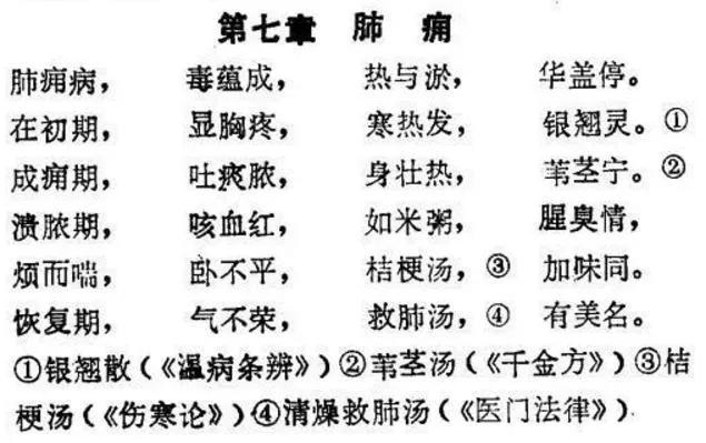 16种常见病中药《三字经》，建议收藏