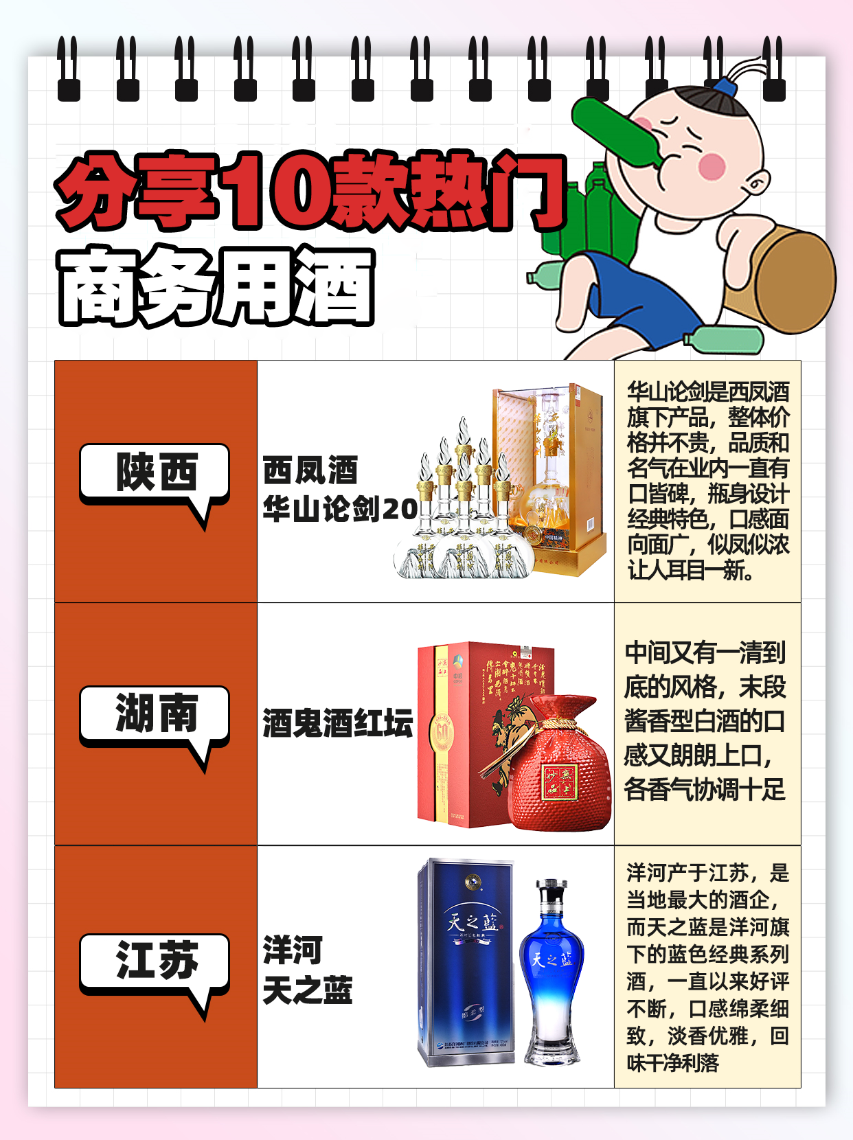 |分享热门的10款商务白酒，职场人必备