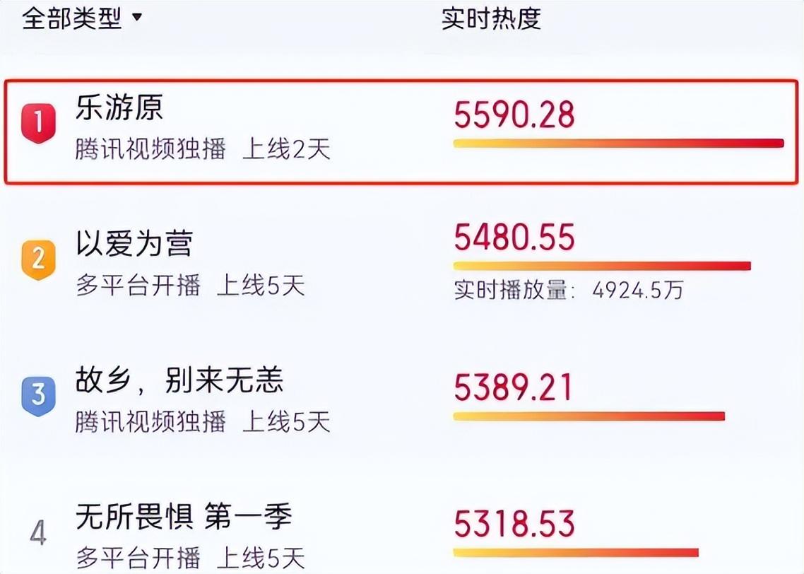 没想到，快到年底了，35岁景甜会以这种的方式，打出一副“王炸”