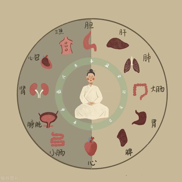 冬季当补阳，但一补就上火？一个补阳秘诀，让你阳气满满还不上火