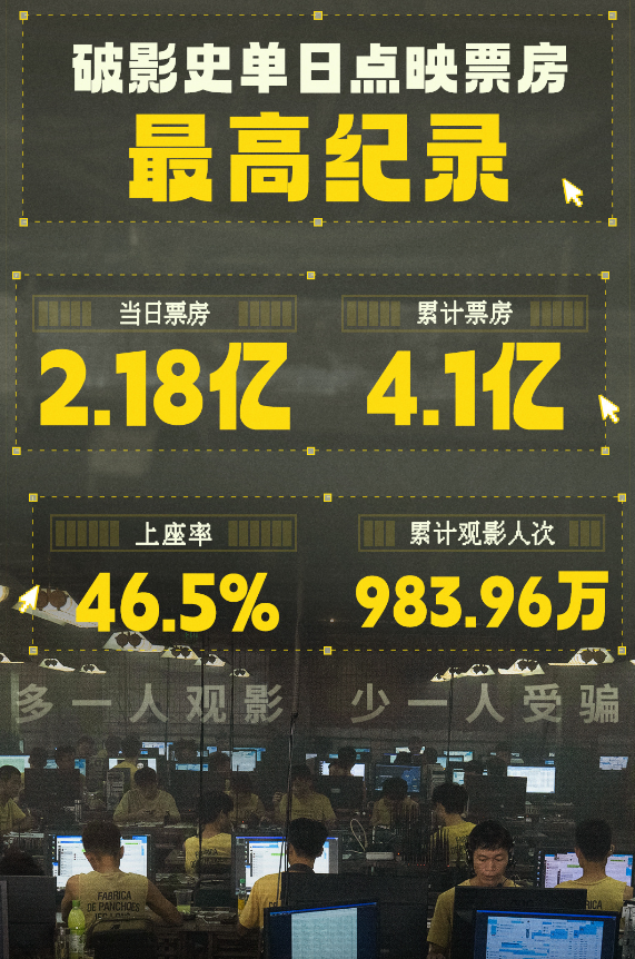 《孤注一掷》的3位败笔演员，换掉他们，这部大片就近乎完美！