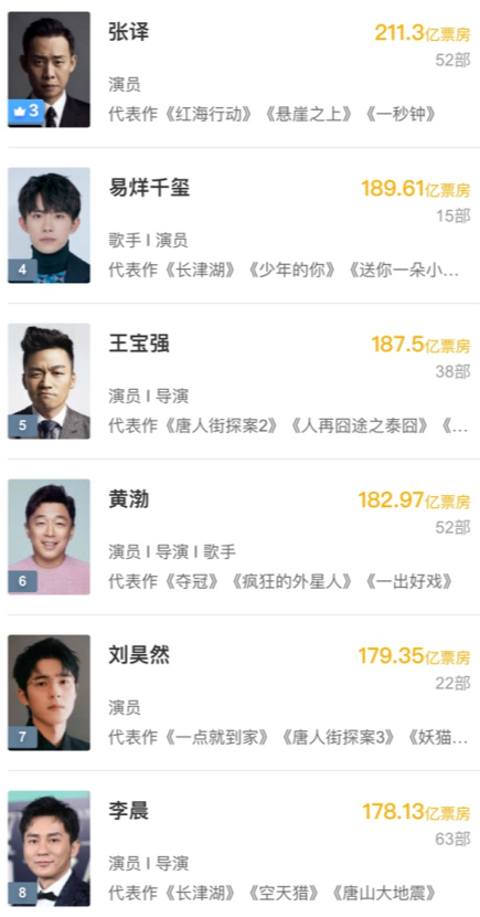 没想到,2023年才过一半,48岁黄渤竟以这样的方式,败光观众缘