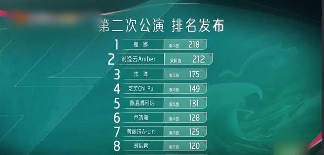 |《浪姐4》国民度不高的刘逸云，凭什么就能成为香饽饽？三点原因