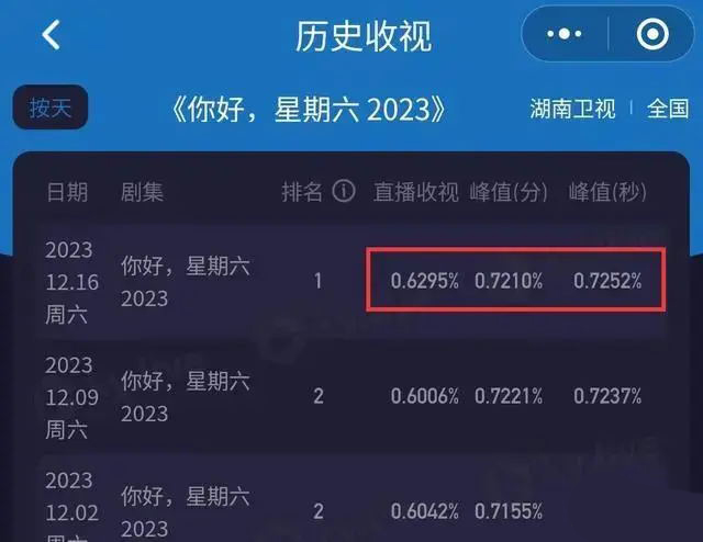 刘诗诗|11年后归来,刘诗诗上综艺节目《hi6》大获成功!