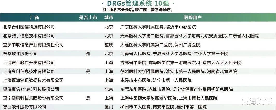 |无人应聘！全国多地三甲医院招聘员工难，其中的瓶颈应如何突破