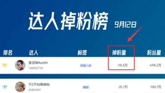 逆袭成功！李佳琦直播销量暴涨，5万单品库存被抢购一空！