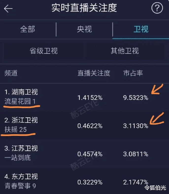芒果台|台娱，你到底在高贵什么