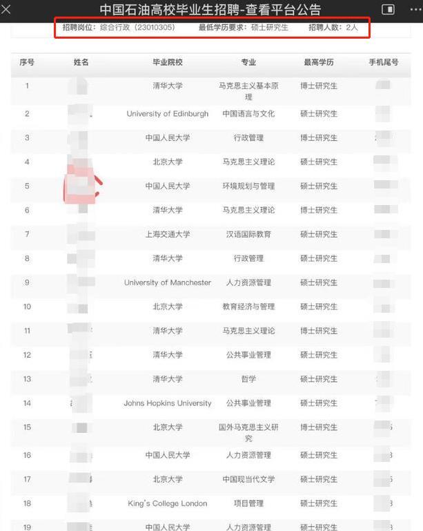 中石油招聘如同“神仙打架”,470名硕博研究生,竞争1个行政岗?