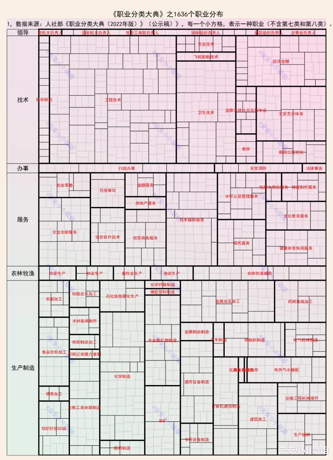 年轻人不生孩子，影响的是哪些职业？