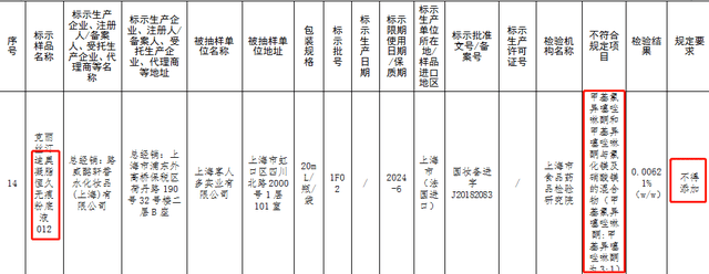 肠胃 迪奥又翻车！热巴刚官宣代言彩妆，品牌方就因质量问题被通报 !