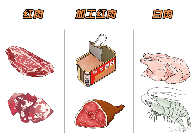 促炎食物吃越多，癌症、心脏病风险或越高！5种食物尽量少吃