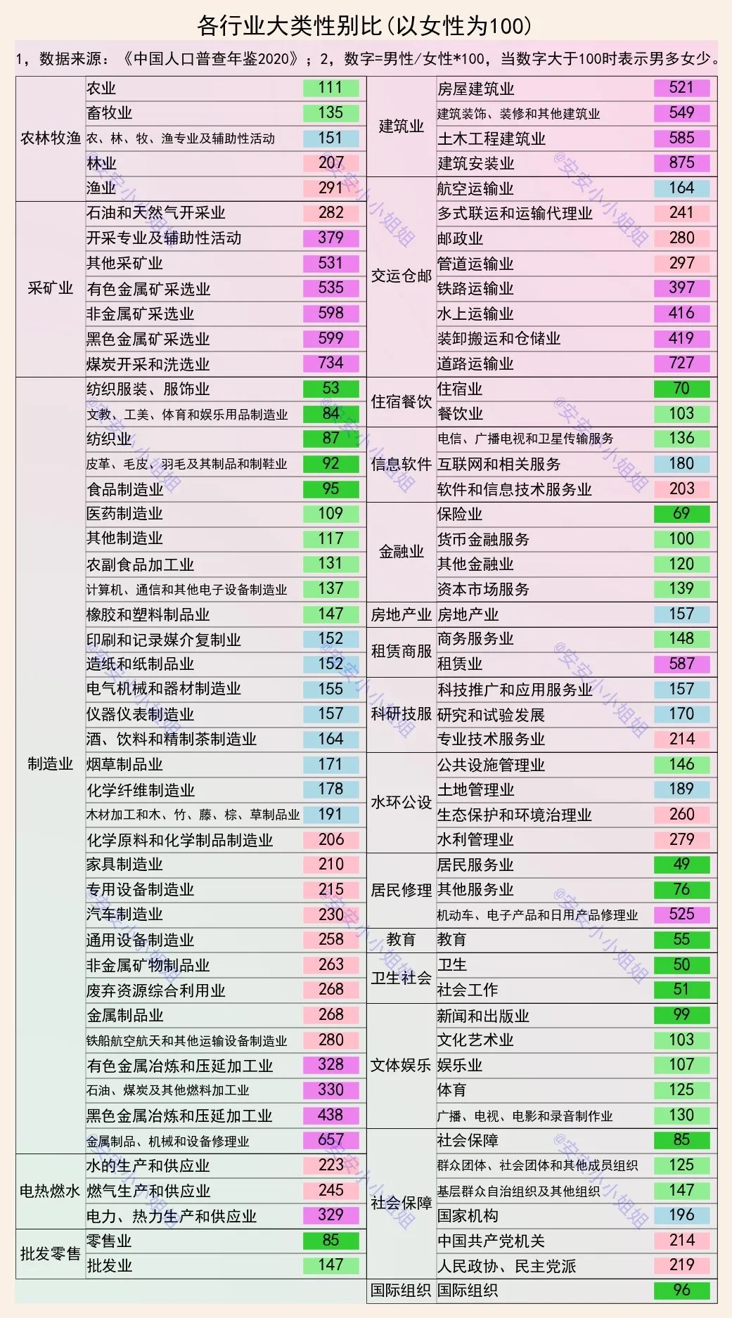 我们的人生：男怕入错行，单身因此费思量