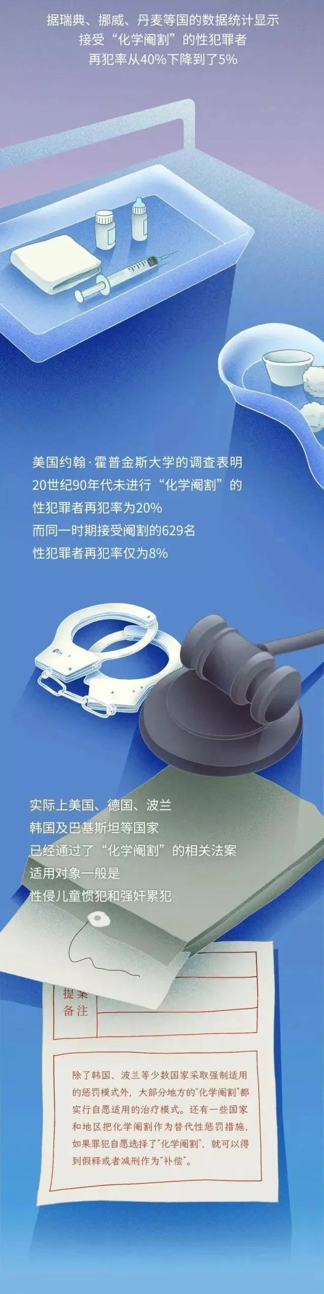 什么是“化学阉割”？建议男人都了解一下