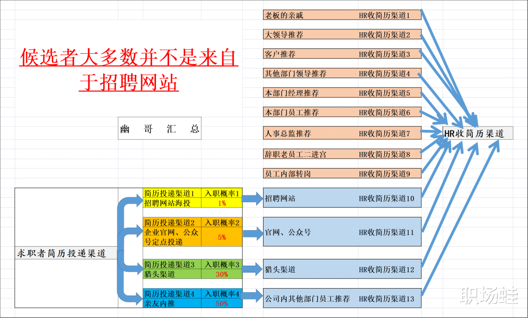 心仪的公司在招人,我是请人内推,还是自己投简历?