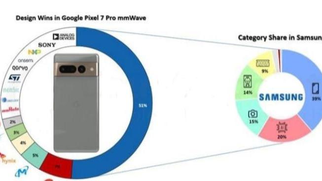 Pixel|在手机越卖越贵之后，手机的生产成本是不是也变得更贵了？