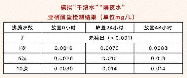 千滚水、隔夜水不能喝？一天喝够8杯水？看完终于明白了…