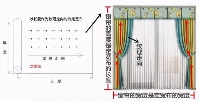 窗帘怎么买?内行人总结5条经验,照着买不出错,真聪明!