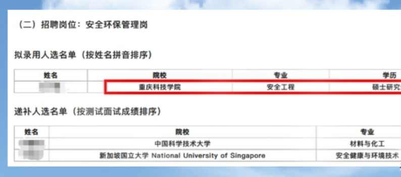 济南|中石化招聘出现亮点，二本生赢了中科大等名校生，真是逆袭的典范