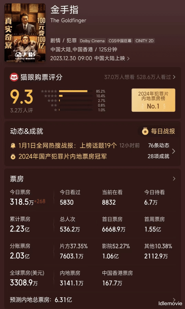 翻版《无间道》？重振港片雄风，《金手指》做到了吗？