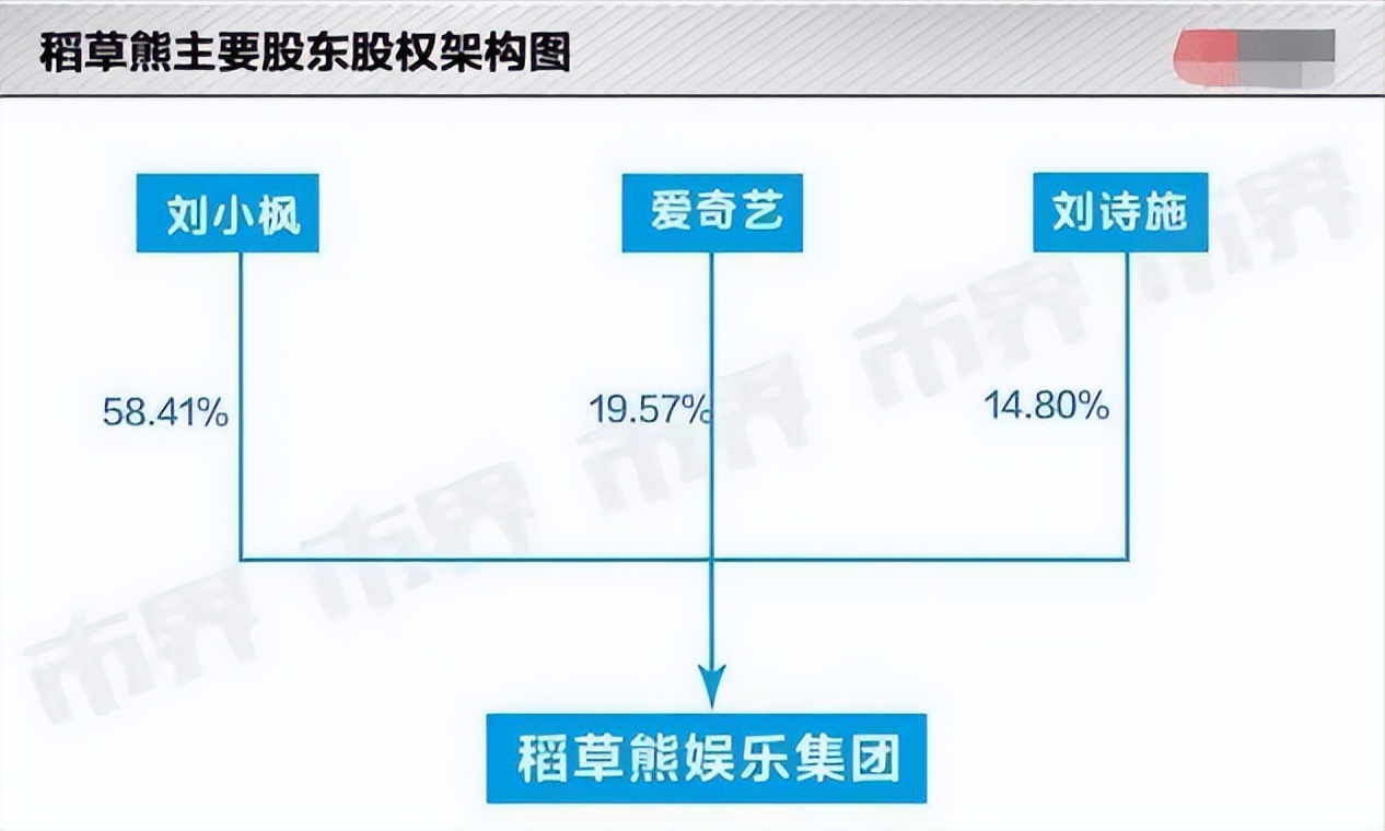 8年婚姻皆是算计！吴奇隆的自私，让“嫁给爱情”刘诗诗成了笑话