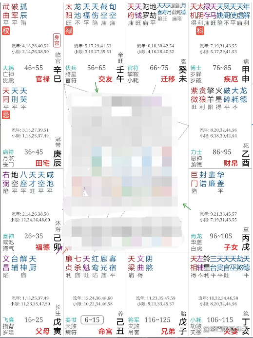 紫微斗数案例10：你在哪个大运能翻身？