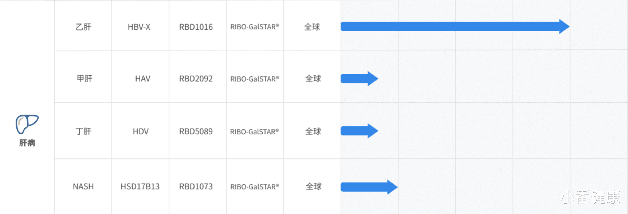 乙肝|乙肝GHS2023,将带来AB-729及161数据,RBD1016将在欧肝会更新