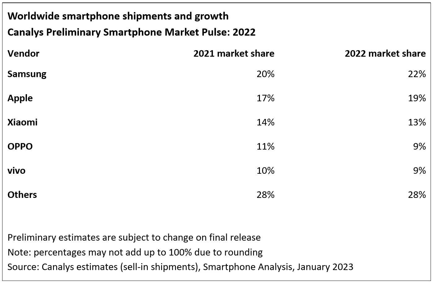 |2023年手机市场仍不容乐观，看来雷军年初的布局对了