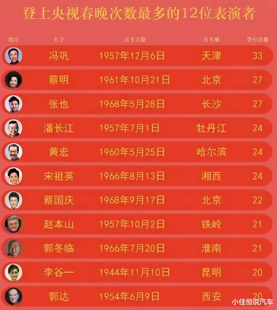 明星|应当收回军籍的4位明星,德不配位遭全网炮轰,一个比一个丢脸