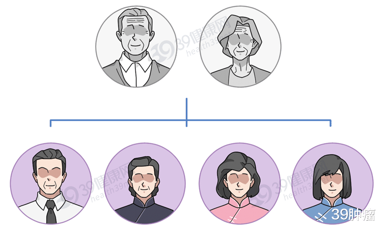 一个残忍的事实：家人得了这6种癌症，可能会一代代“遗传”下去