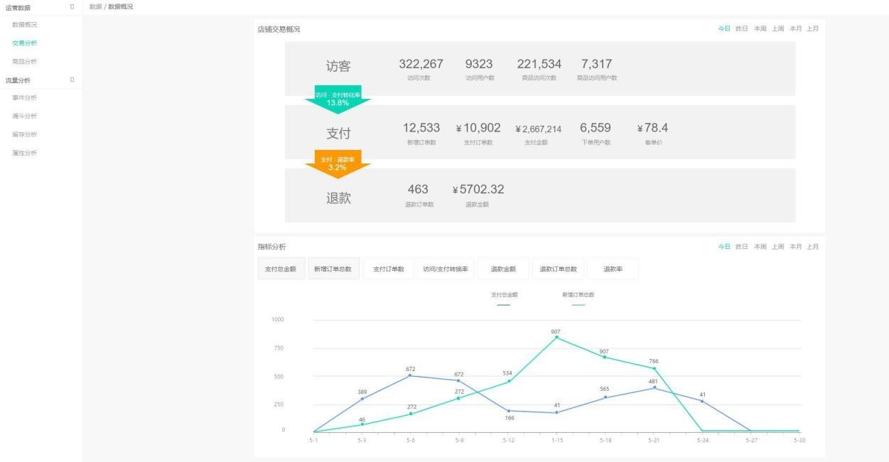 社交|连锁小卖店sass项目项目架构分析