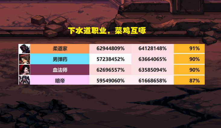 DNF：全职业40秒数据出炉！蓝拳饱受争议，新宇宙级职业诞生