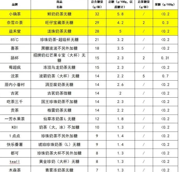奶茶|“半杯都是冰”的奶茶,坑过多少年轻人?