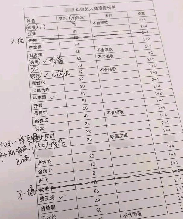 明星|“过气”明星看似人气衰退,背地里高价捞金的事情不少干!