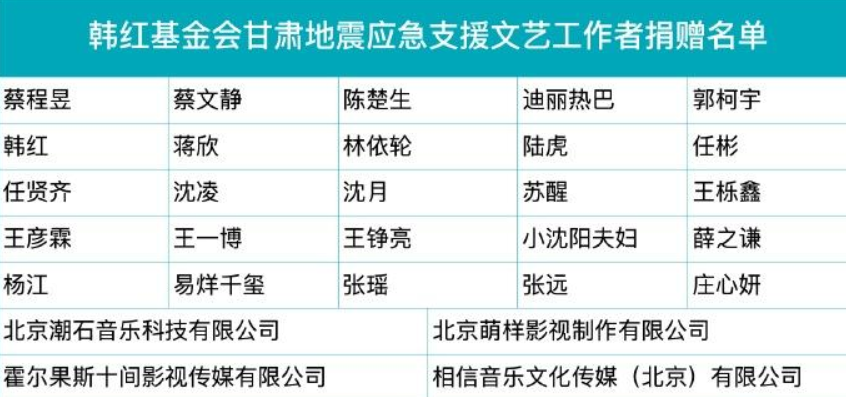 众星为灾区捐款数目曝光，李佳琦豪掷500万，王一博肖战不如粉丝