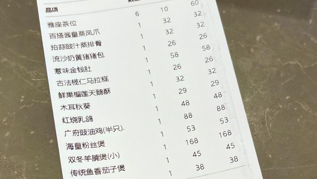 早茶|东北6人在广东吃早茶，晒出菜单引起争议，评论区却一边倒