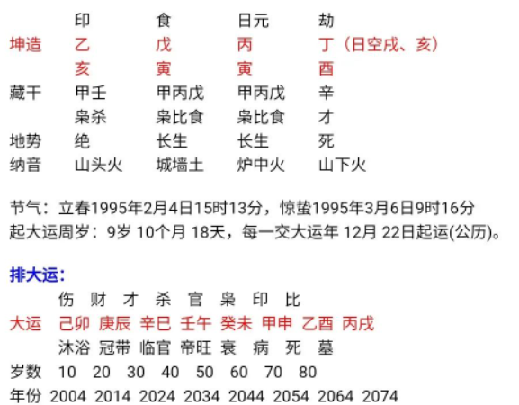 生肖猪，此10年容易招惹是非，不论在事业上和家庭中都是要注意的