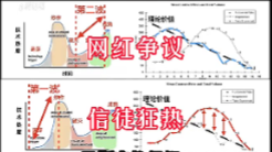 为什么你赚钱难，而暴富的人却那么多？那是因为你不理解他们的致富本质。