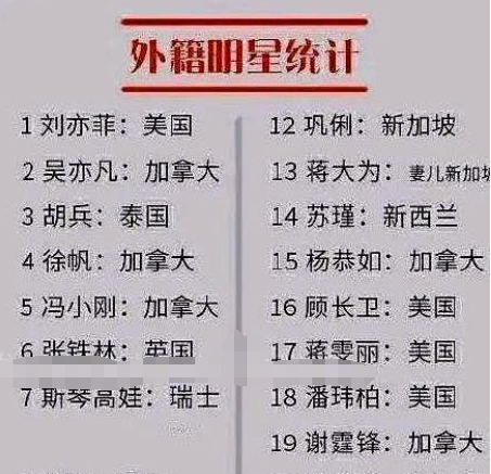 “限籍令”再出重锤李连杰无视警告援助北美，郭德纲引火烧身