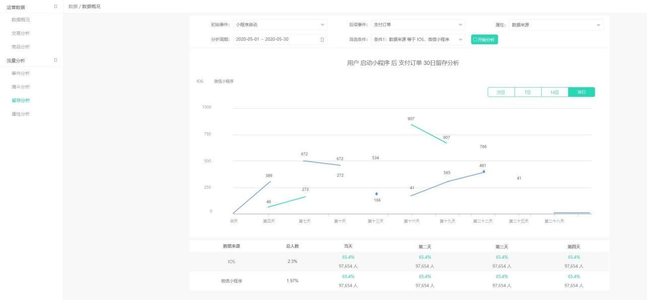 社交|连锁小卖店sass项目项目架构分析
