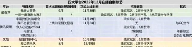 奔跑吧兄弟|9年过去了,这档节目依然是收视冠军……