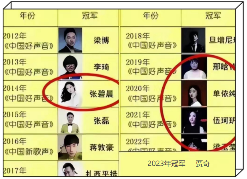 张碧晨疑似豪掷3000万内定冠军,好声音前制作人爆其黑幕,华晨宇受牵连