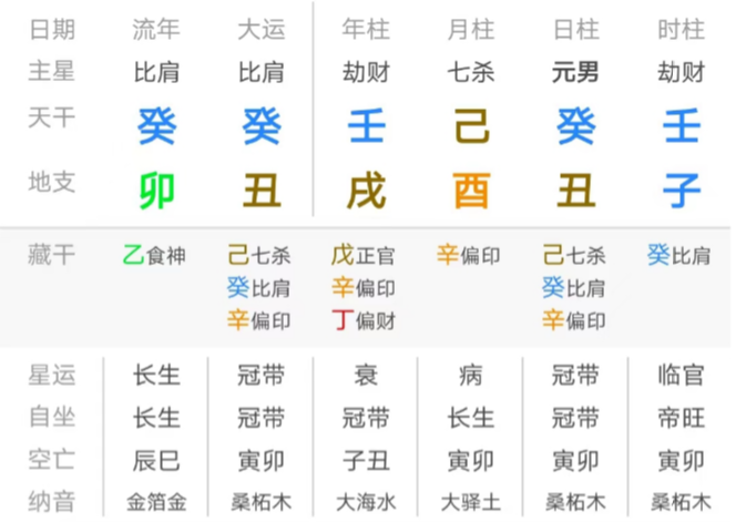 全局属阴，要做阳的职业