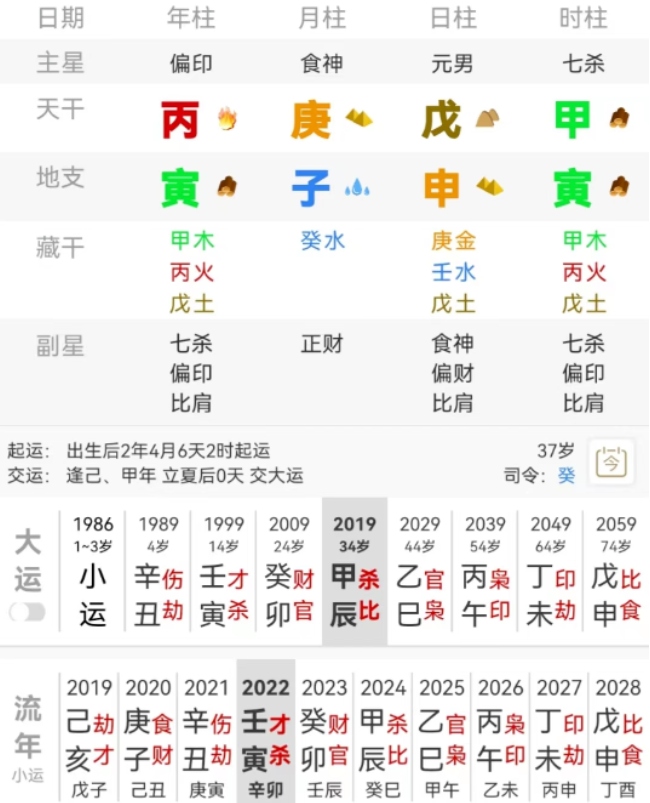 |寅虎人，年年打工年年穷，不知道以后运气如何？这里给答案