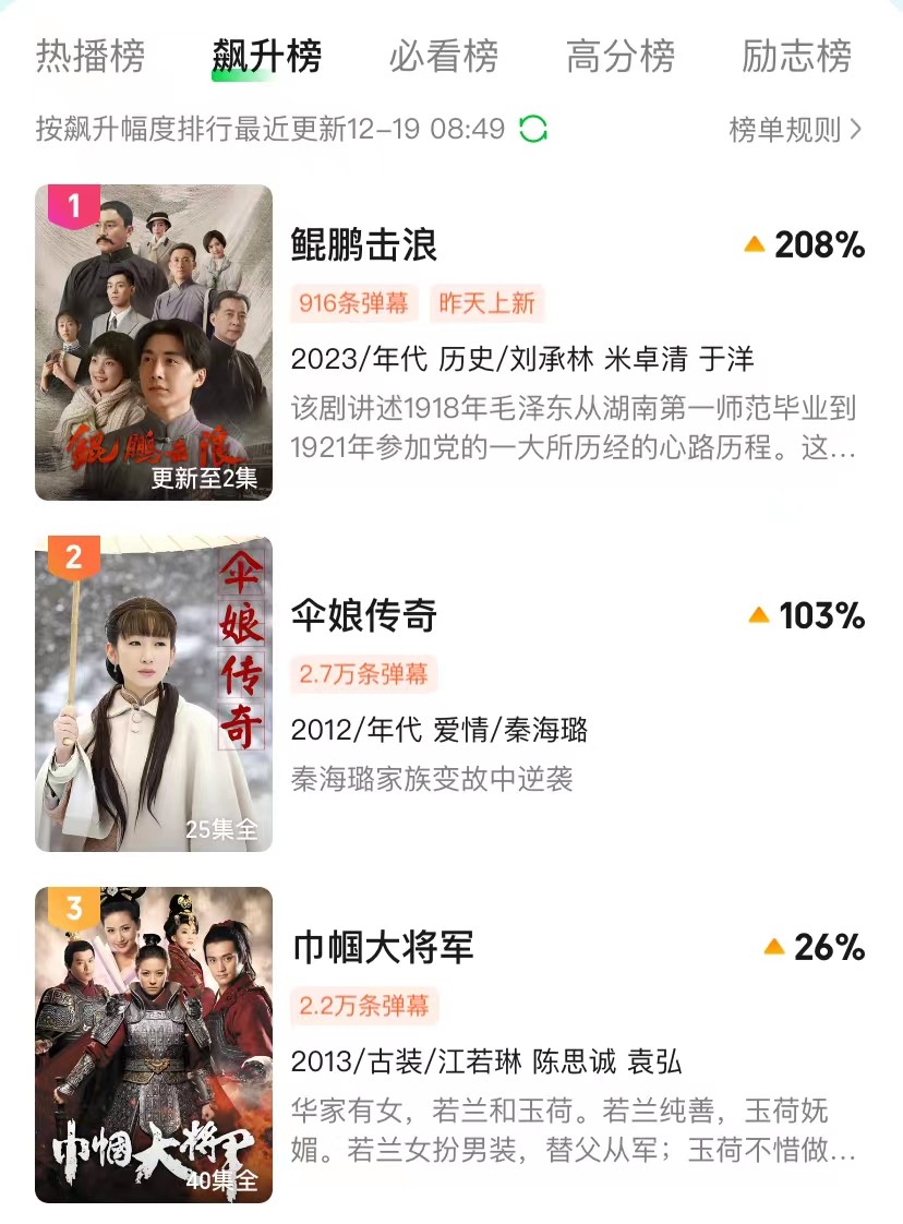 离开唐国强，迎来新“主席”特型演员，仅播2集就榜单冠军