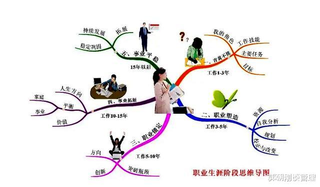 程序员|职业生涯：纵横螺旋多元通道进化，由内而外综合能力升级
