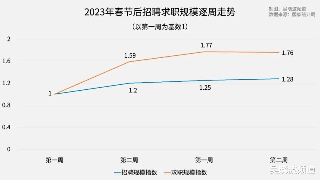 招聘|一线春招：“竞争太激烈了，十个人竞争一个岗位”