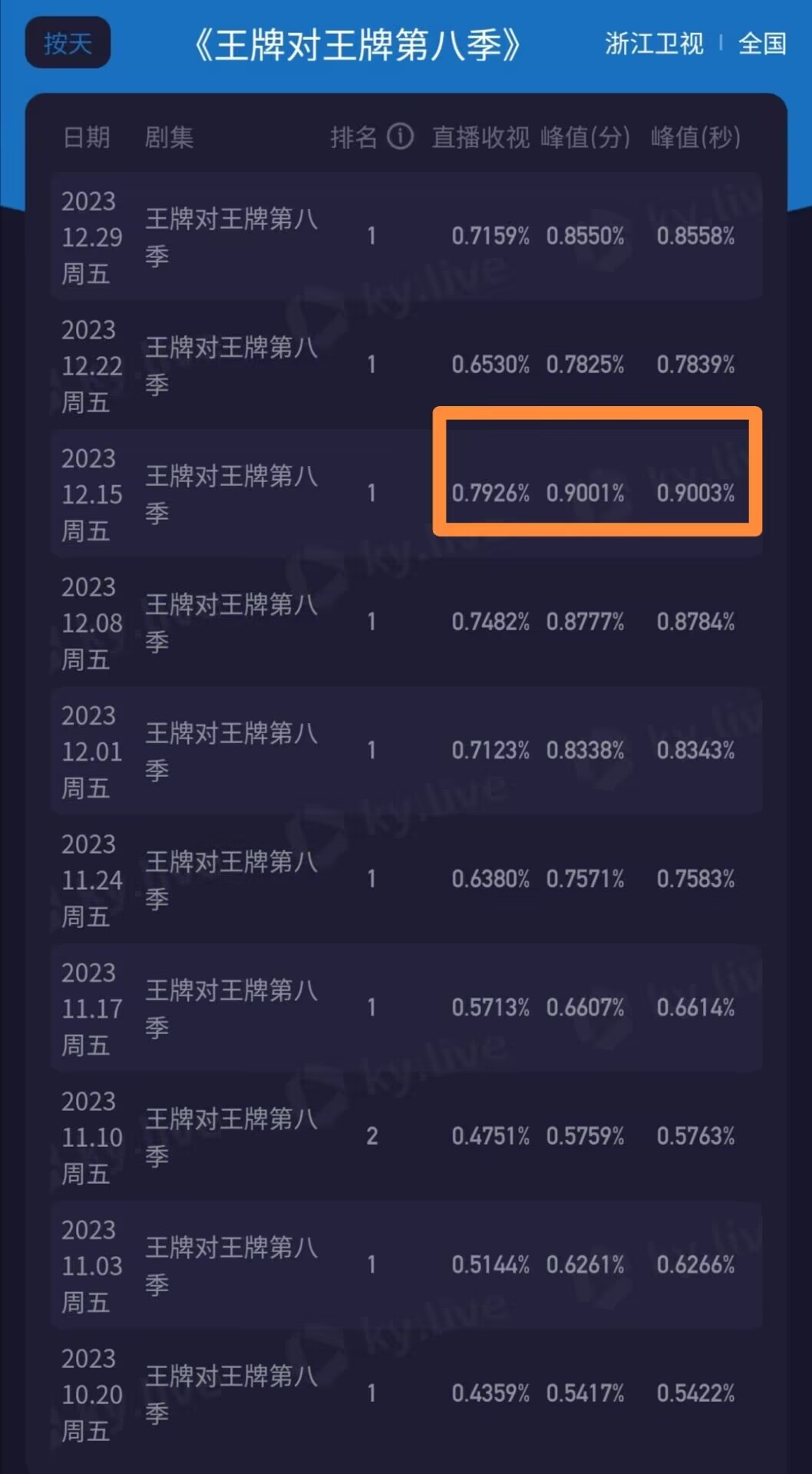 沙溢|沙溢欲继续常驻《王牌》，《跑男》综艺粉：没你不行